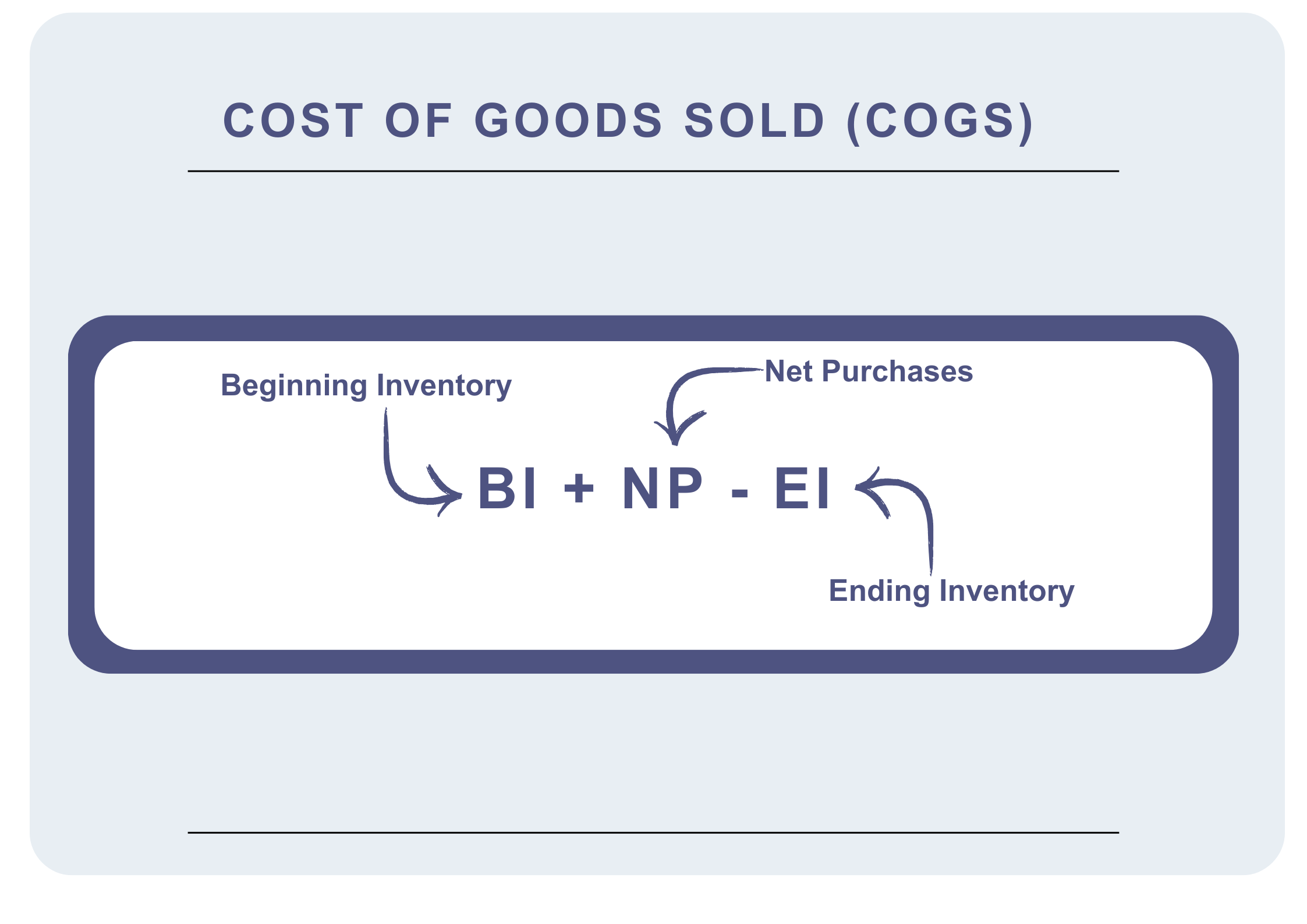 Cost Of Goods Sold